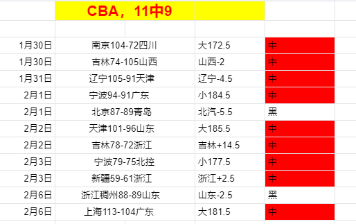 体育性能数,据解读,开云平台网站切尔西的赞助商,开云体育,开云体育官网,开云体育app,开云体育平台,KAIYUN,SPORTS,kaiyun登录入口