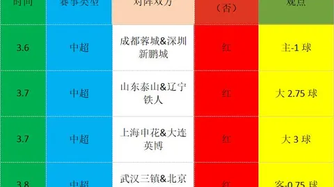 大乐透期号专家推荐：新鹏城主场防线挑战35质合分析